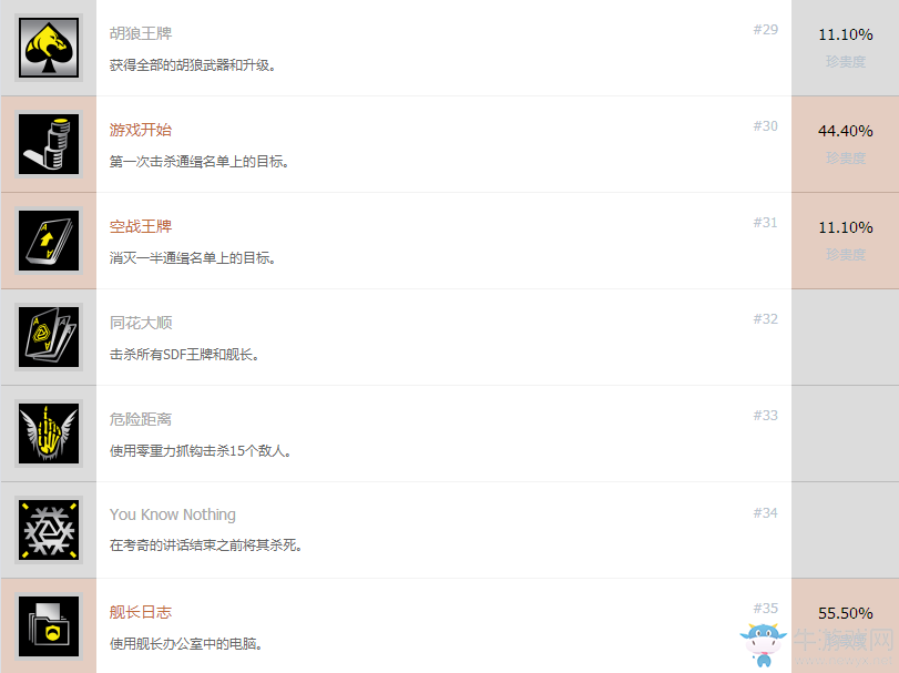 《使命召喚13：無限戰(zhàn)爭》全獎杯達(dá)成條件