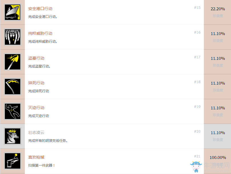 《使命召喚13：無限戰(zhàn)爭》全獎杯達(dá)成條件