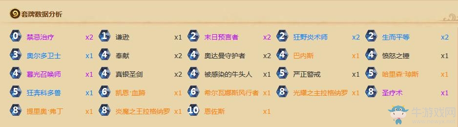 《爐石傳說》巴內斯恩佐斯奶騎卡組