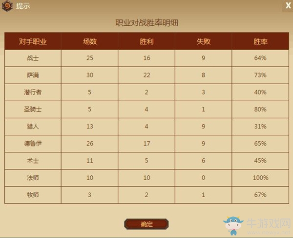 《爐石傳說》巴內斯恩佐斯奶騎卡組