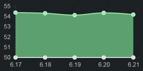 《LOL》6.21版本強勢英雄 輸贏盡在掌握之中