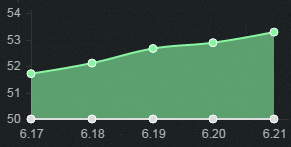 《LOL》6.21版本強(qiáng)勢(shì)英雄 輸贏盡在掌握之中
