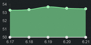 《LOL》6.21版本強(qiáng)勢(shì)英雄 輸贏盡在掌握之中