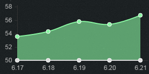 《LOL》6.21版本強(qiáng)勢(shì)英雄 輸贏盡在掌握之中