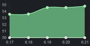 《LOL》6.21版本強勢ADC天賦符文及出裝