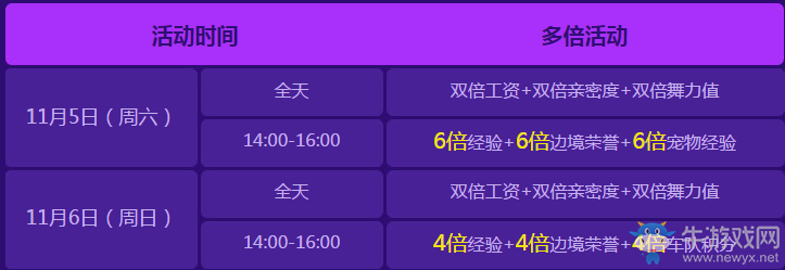 《QQ飛車》幸運好禮到 11月感恩回饋禮