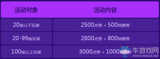 《QQ飛車》幸運好禮到 11月感恩回饋禮