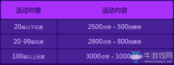 《QQ飛車》幻虹輕舞羽翼 11月大回饋