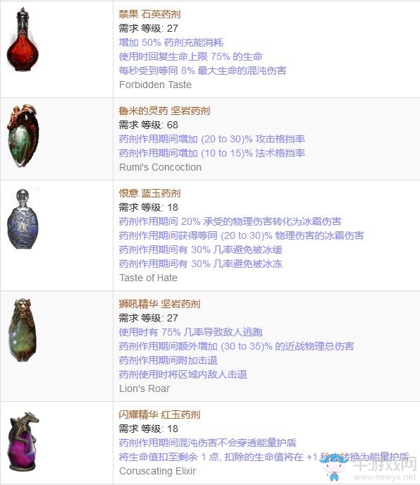 《流放之路》傳奇裝備之藥劑（普通掉落）