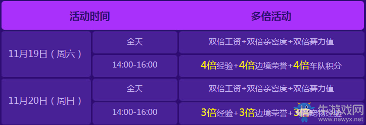 《QQ飛車》幻虹輕舞羽翼 11月大回饋