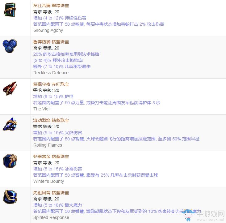 《流放之路》傳奇裝備之珠寶（普通掉落）