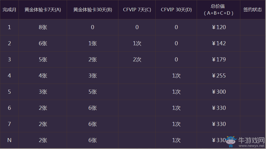《cf》11月靈狐的約定 領取黃金充氣大錘