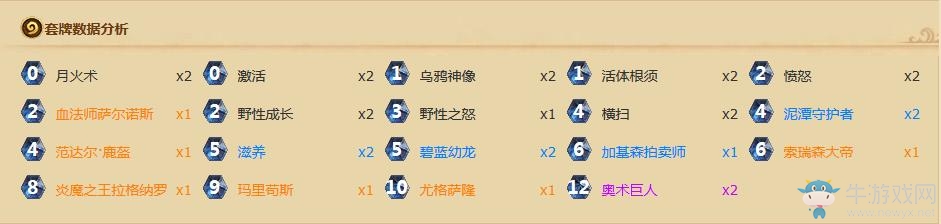 《爐石傳說》國服前十藍龍德