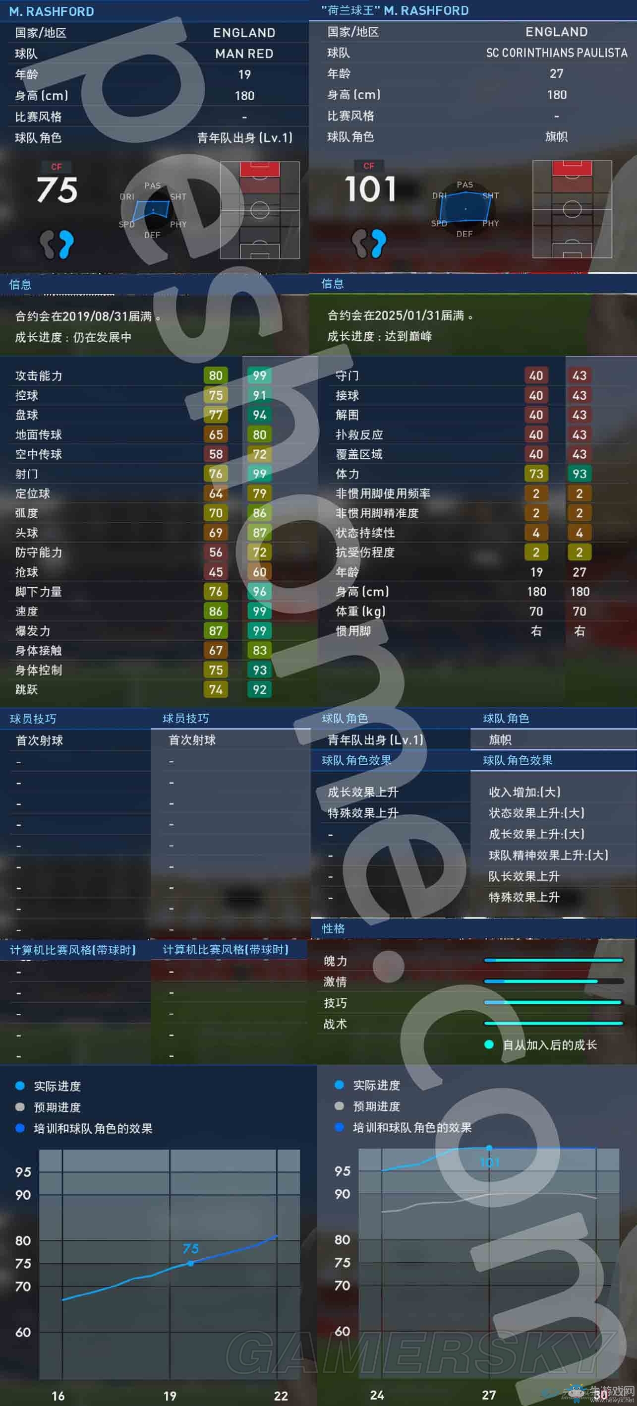 《實況足球2017》大師聯(lián)賽妖人推薦