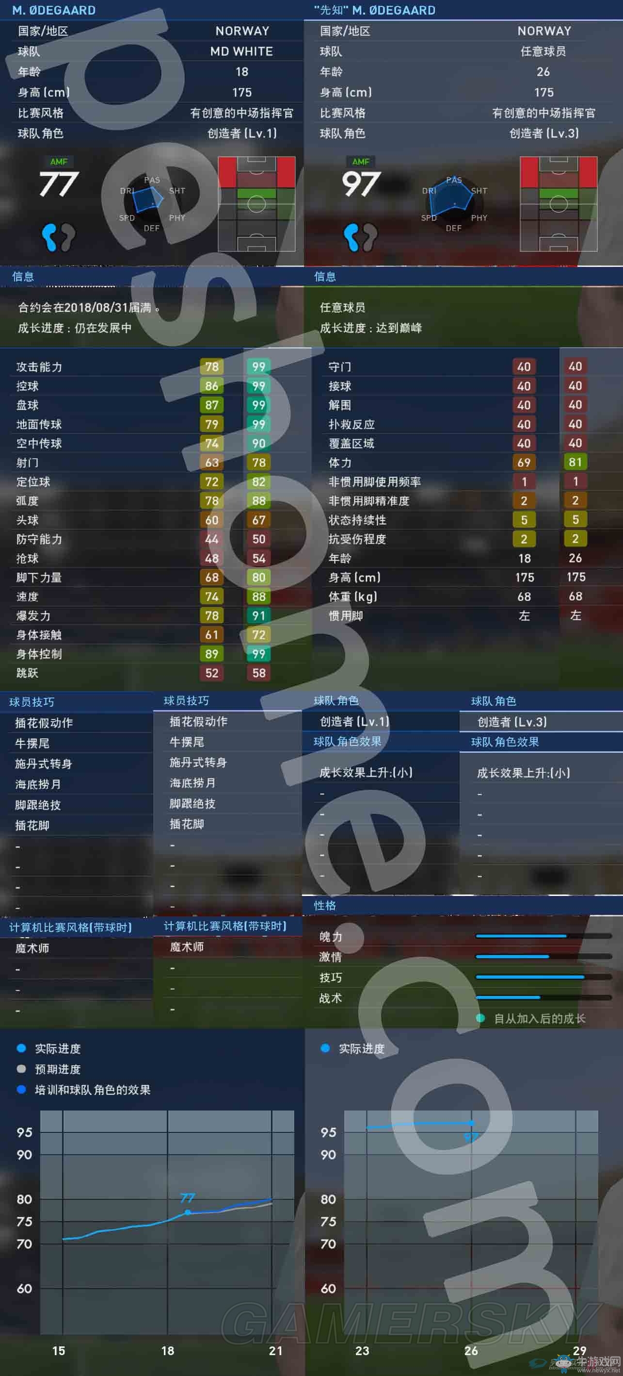 《實況足球2017》大師聯(lián)賽妖人推薦
