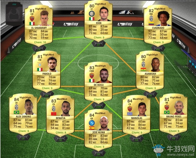 《FIFA 17》隊員陣型選擇推薦