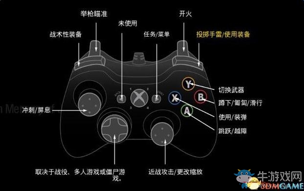 《使命召喚13：無限戰(zhàn)爭》按鍵操作方法