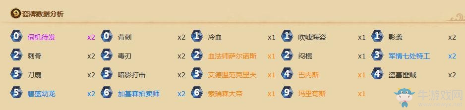 《爐石傳說》高勝率藍龍賊