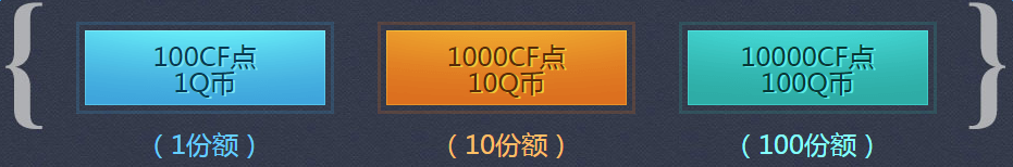 《cf》火線一元購 一元團購是大坑