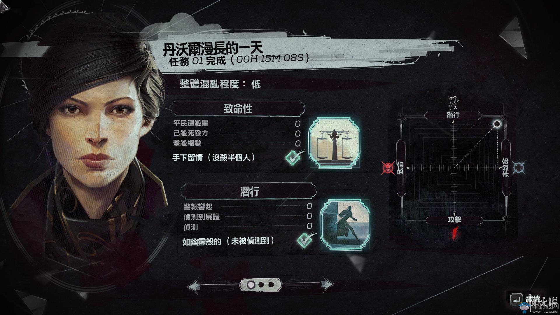 《羞辱2》骸骨符文收集全流程圖文攻略