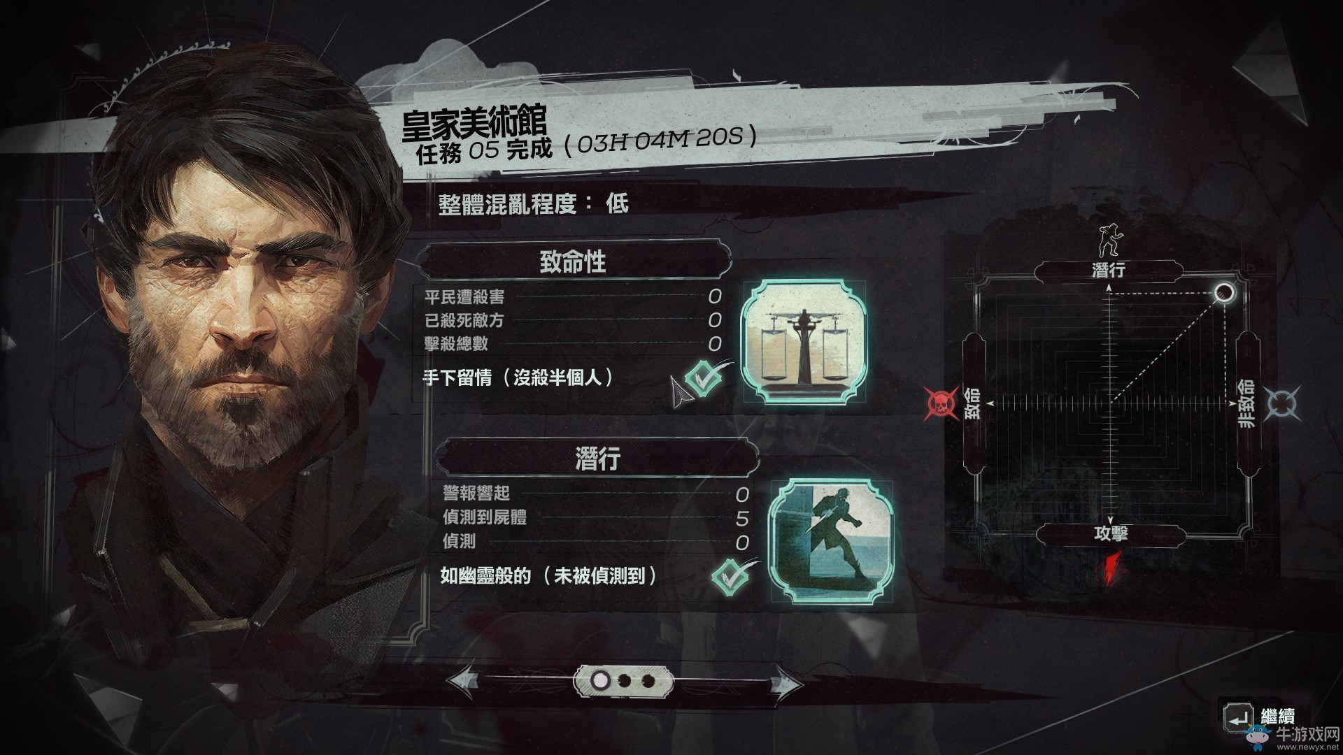 《羞辱2》皇家博物館過法攻略