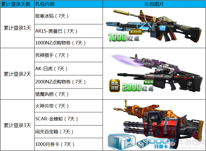 《逆戰(zhàn)》周末送“錢”——狂歡嘉年華