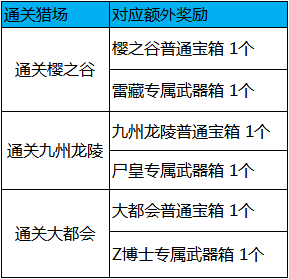 《逆戰(zhàn)》周末送“錢”——狂歡嘉年華