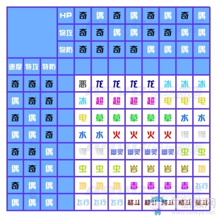 《口袋妖怪：太陽/月亮》新手教學(xué)圖文攻略