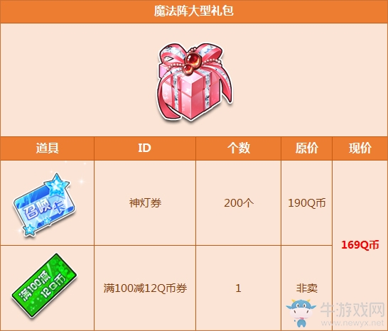 《QQ飛車》魔法陣禮包特惠