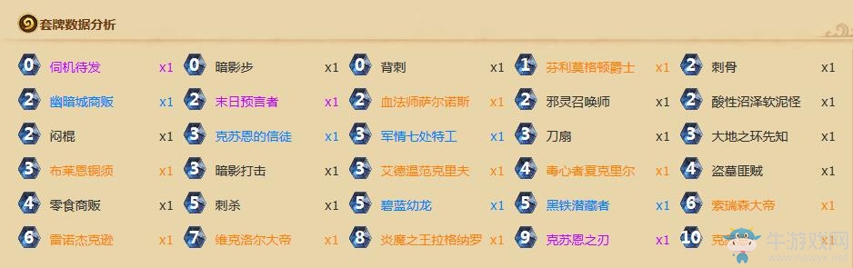 《爐石傳說》克蘇恩宇宙賊