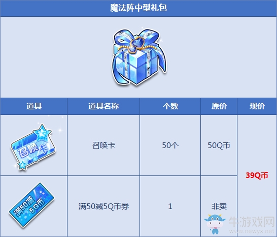 《QQ飛車》魔法陣禮包特惠