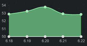 《LOL》6.22版本強勢上單英雄 泰坦稱王