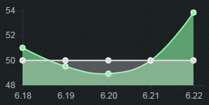 《LOL》6.22版本強勢上單英雄 泰坦稱王