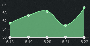 《LOL》6.22版本強勢上單英雄 泰坦稱王
