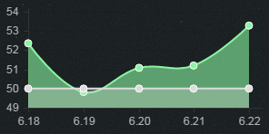《LOL》6.22版本強勢上單英雄 泰坦稱王