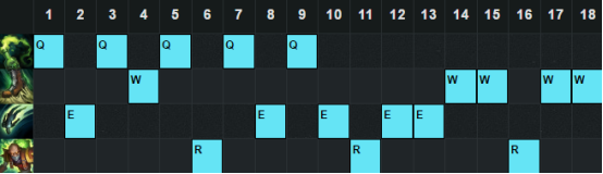 《LOL》6.22版本強勢上單英雄 泰坦稱王