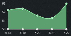 《LOL》6.22版本強勢上單英雄 泰坦稱王