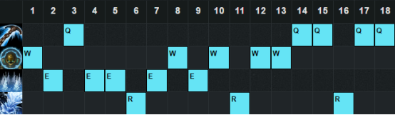 《LOL》6.22版本強勢上單英雄 泰坦稱王