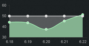 《LOL》6.22版本強(qiáng)勢(shì)ADC英雄 薇恩第一無(wú)可挑剔