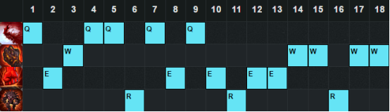 《LOL》6.22版本強勢上單英雄 泰坦稱王