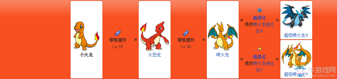 《口袋妖怪：太陽/月亮》從零開始的精靈圖鑒