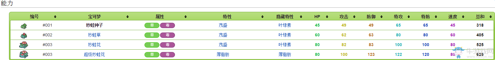 《口袋妖怪：太陽/月亮》從零開始的精靈圖鑒
