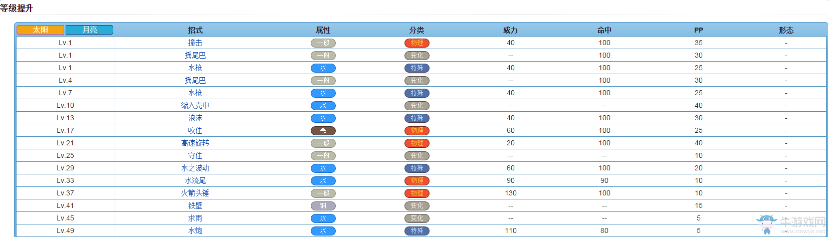 《口袋妖怪：太陽(yáng)/月亮》從零開(kāi)始的精靈圖鑒