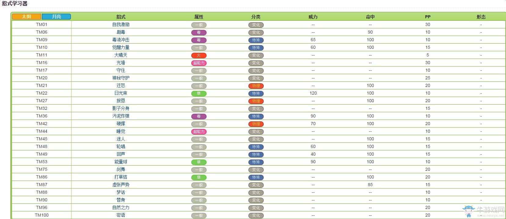 《口袋妖怪：太陽/月亮》從零開始的精靈圖鑒