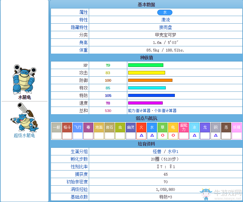 《口袋妖怪：太陽/月亮》從零開始的精靈圖鑒
