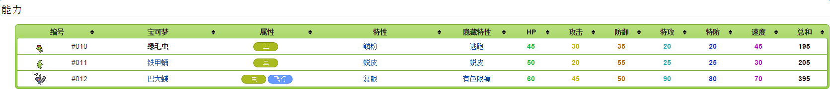 《口袋妖怪：太陽(yáng)/月亮》從零開(kāi)始的精靈圖鑒