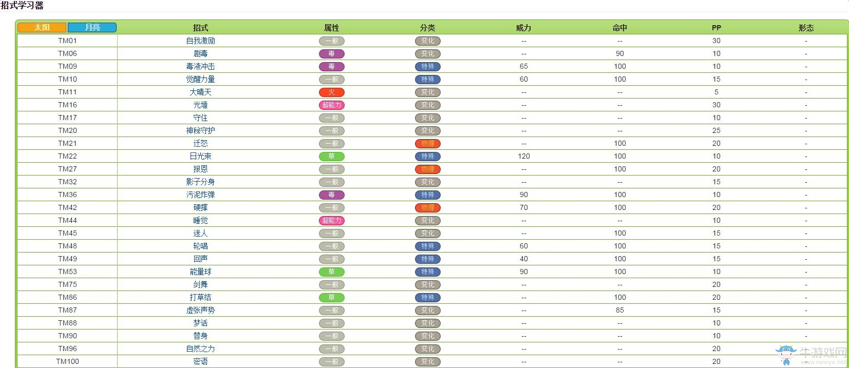 《口袋妖怪：太陽/月亮》從零開始的精靈圖鑒