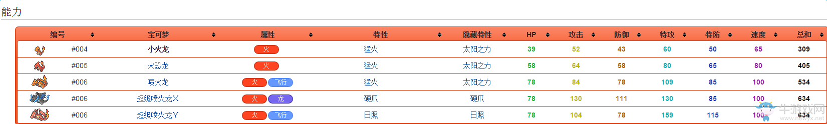 《口袋妖怪：太陽/月亮》從零開始的精靈圖鑒