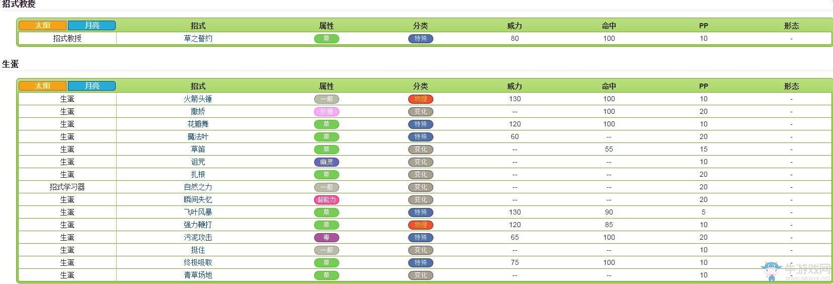 《口袋妖怪：太陽/月亮》從零開始的精靈圖鑒