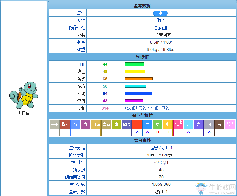 《口袋妖怪：太陽/月亮》從零開始的精靈圖鑒